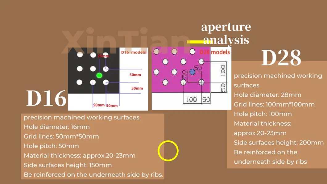 2D3d Cast Iron Platform High-Precision Welding Table Measurement Detection Marking Platform D16D28