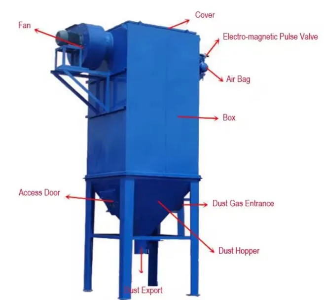 Cement Plant Steel Plant Industrial Use Dust Absorption Superb Bag Dust Collector