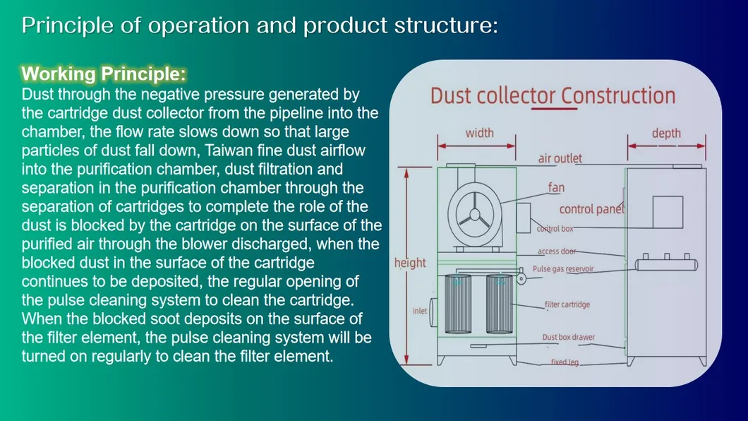 Filter Small Cartridge Dust Collector for Indoor Smoke and Dust Removal