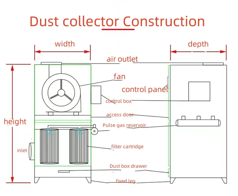 High-Quality, Environmentally Friendly Cartridge Dust Collectors for Timber Factories