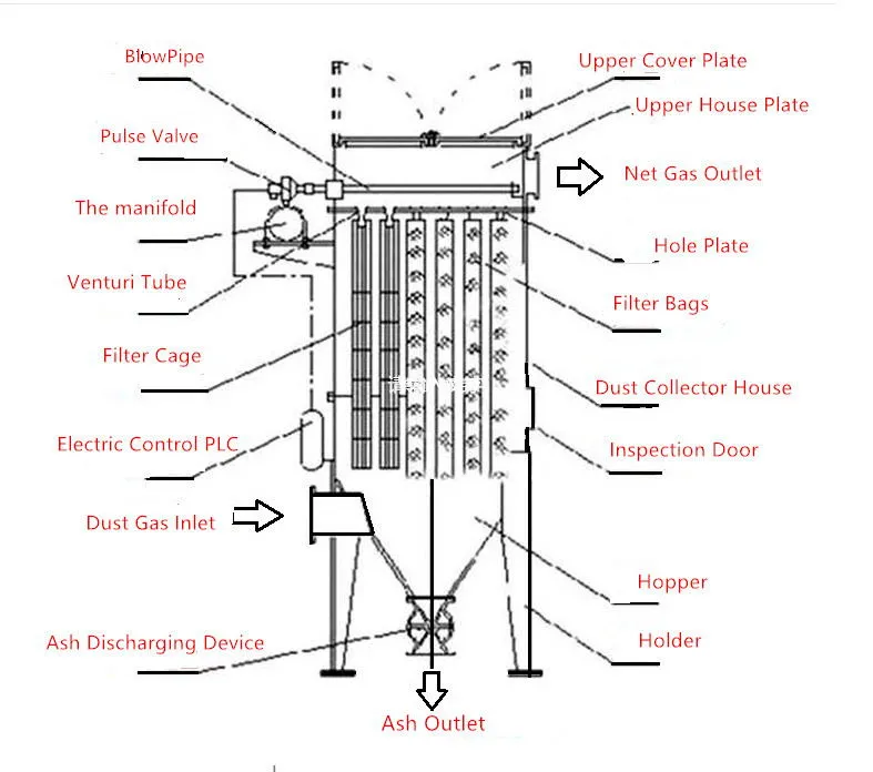 High Volume Automatic Dust Cleaning Bag Dust Collector