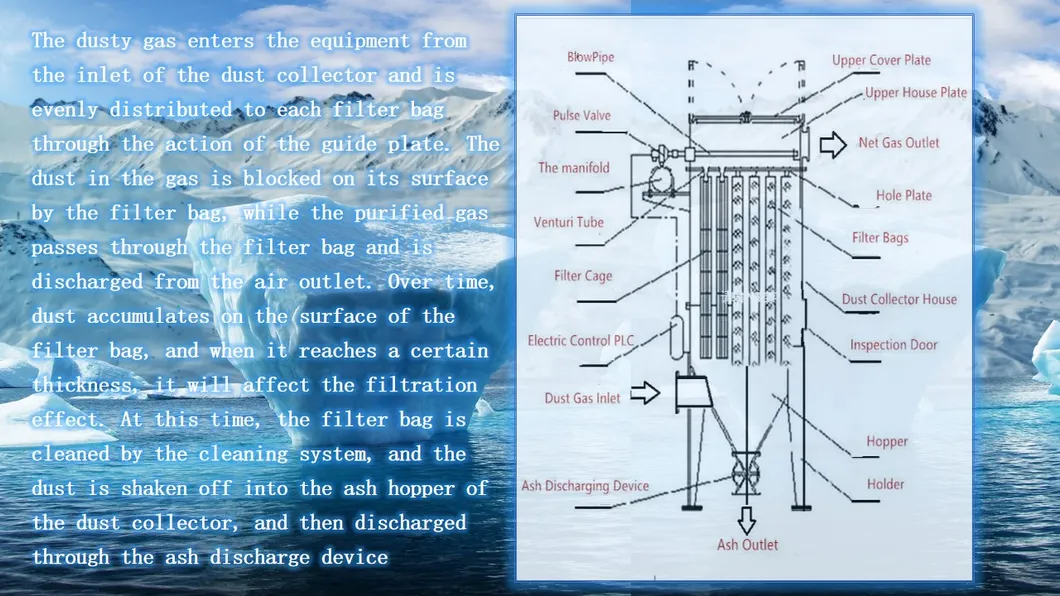 Mc-200 High Efficiency Boiler Bag Dust Collector Dust Collection Equipment