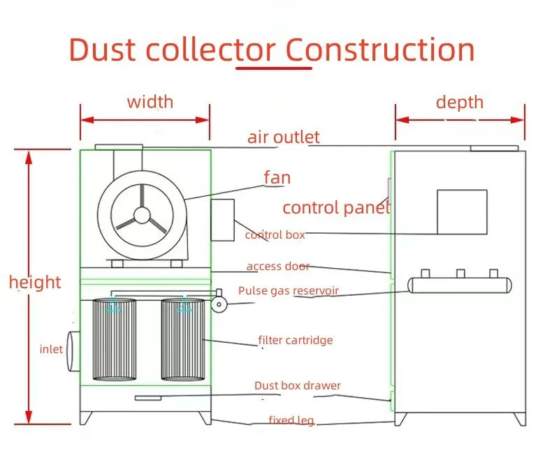 New Customizable, Polished, Flexible Stainless Steel Dust Collector for Welding Fumes