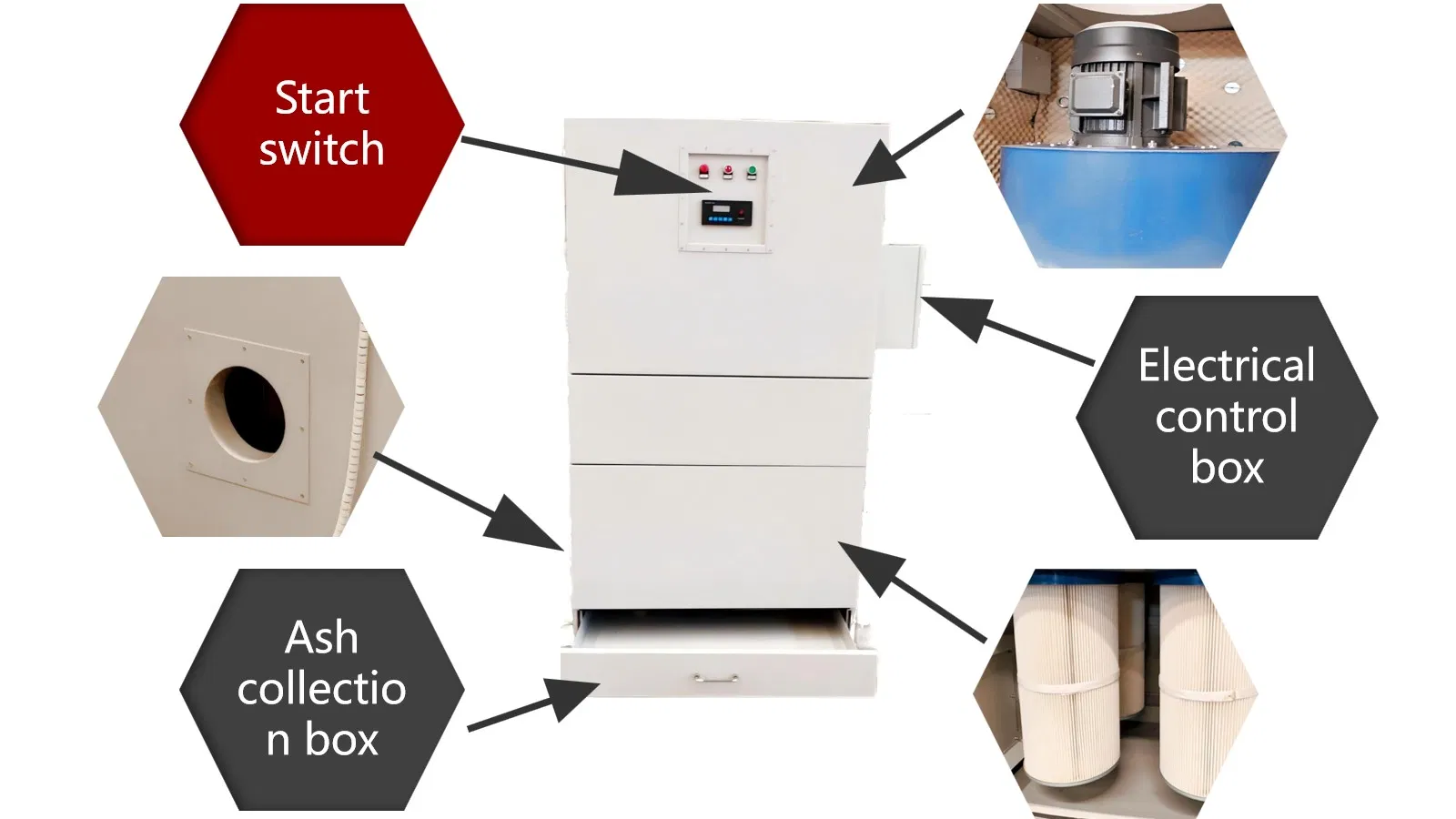 Suitable for Woodworking Dust Removal, Welding and Grinding Hot-Selling Filter Dust Collector